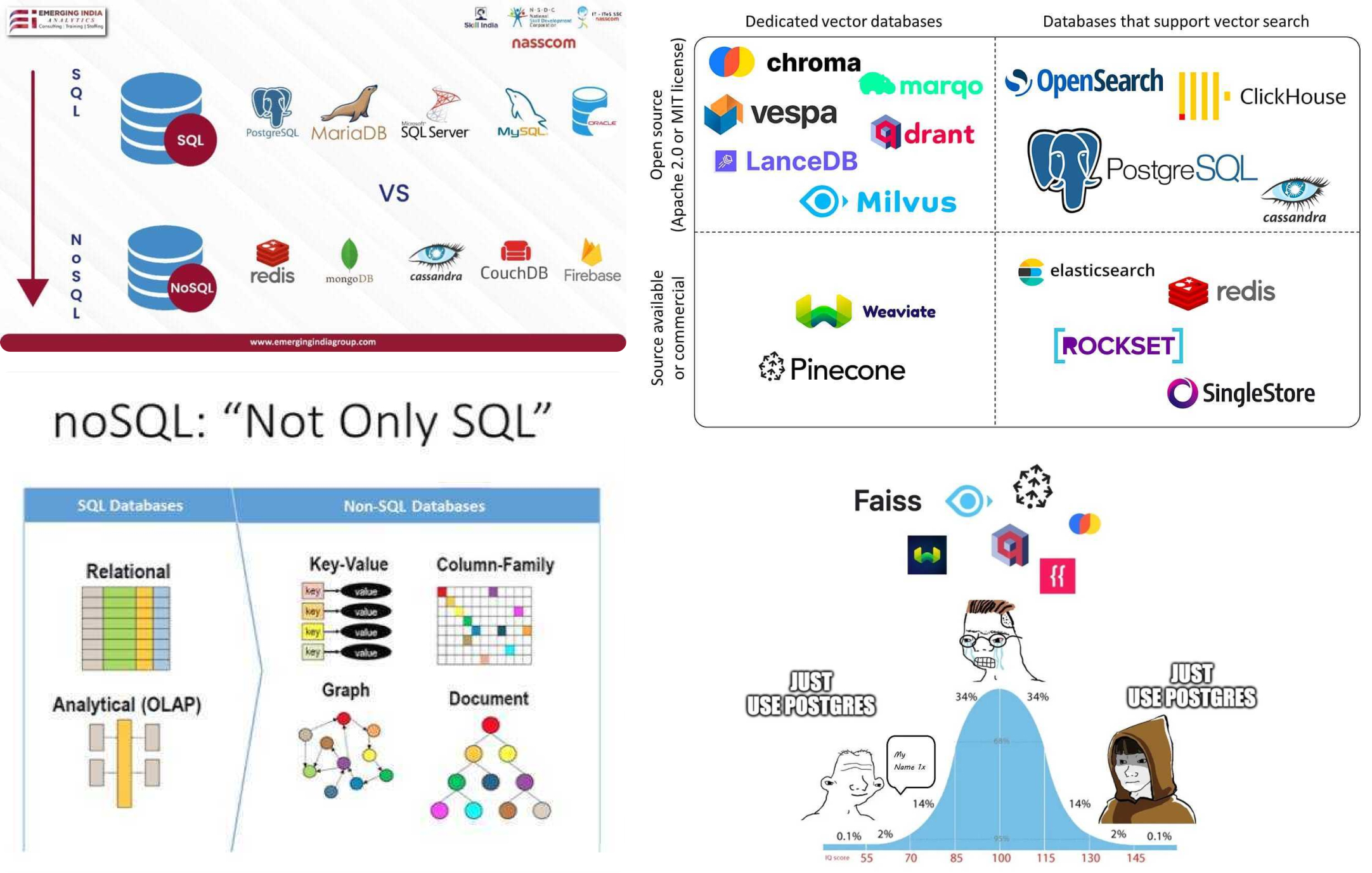 Be Expert in Graph Db Cloud